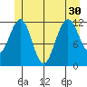 Eliza Harbor tide chart for Wednesday, June 30, 2021