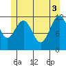Eliza Harbor tide chart for Thursday, June 3, 2021