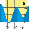 Eliza Harbor tide chart for Wednesday, June 9, 2021
