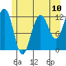 Eliza Harbor tide chart for Saturday, July 10, 2021