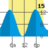 Eliza Harbor tide chart for Thursday, July 15, 2021