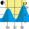 Eliza Harbor tide chart for Saturday, July 17, 2021