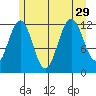 Eliza Harbor tide chart for Thursday, July 29, 2021