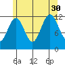 Eliza Harbor tide chart for Friday, July 30, 2021