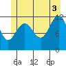 Eliza Harbor tide chart for Saturday, July 3, 2021