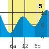 Eliza Harbor tide chart for Monday, July 5, 2021
