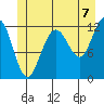 Eliza Harbor tide chart for Wednesday, July 7, 2021