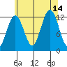 Eliza Harbor tide chart for Saturday, August 14, 2021