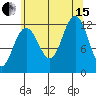 Eliza Harbor tide chart for Sunday, August 15, 2021
