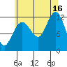 Eliza Harbor tide chart for Monday, August 16, 2021