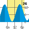 Eliza Harbor tide chart for Thursday, August 26, 2021
