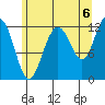 Eliza Harbor tide chart for Friday, August 6, 2021
