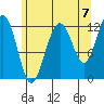 Eliza Harbor tide chart for Saturday, August 7, 2021