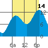 Eliza Harbor tide chart for Tuesday, September 14, 2021