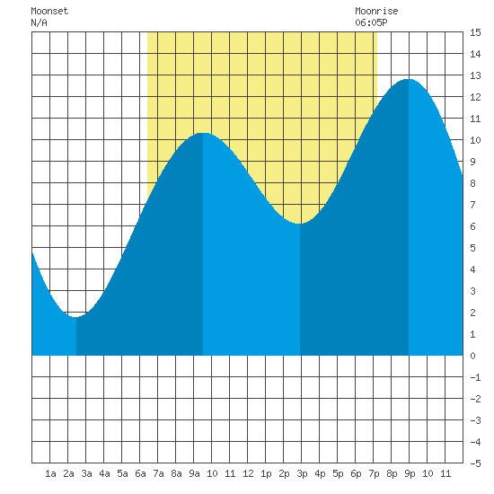 Eliza Harbor tide chart for Wednesday, September 15, 2021