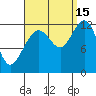 Eliza Harbor tide chart for Wednesday, September 15, 2021