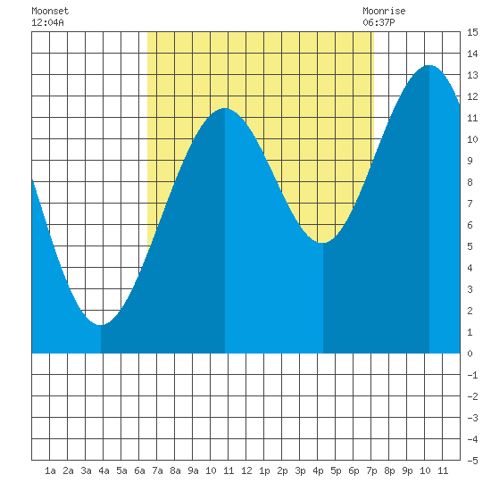 Eliza Harbor tide chart for Thursday, September 16, 2021
