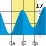 Eliza Harbor tide chart for Friday, September 17, 2021