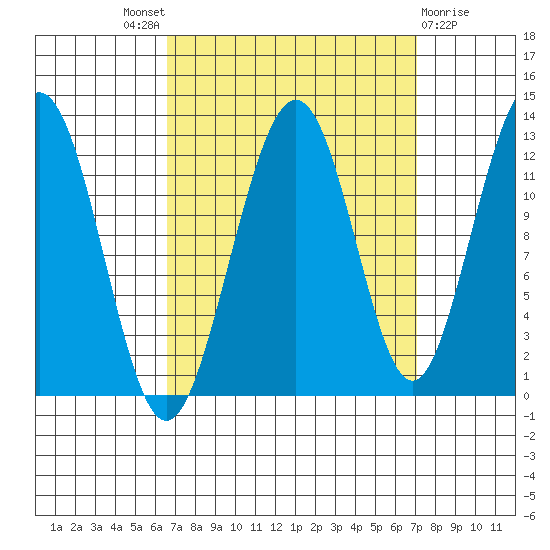 Eliza Harbor tide chart for Sunday, September 19, 2021