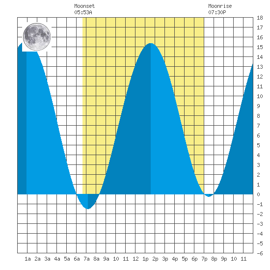 Eliza Harbor tide chart for Monday, September 20, 2021