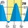 Eliza Harbor tide chart for Monday, September 20, 2021