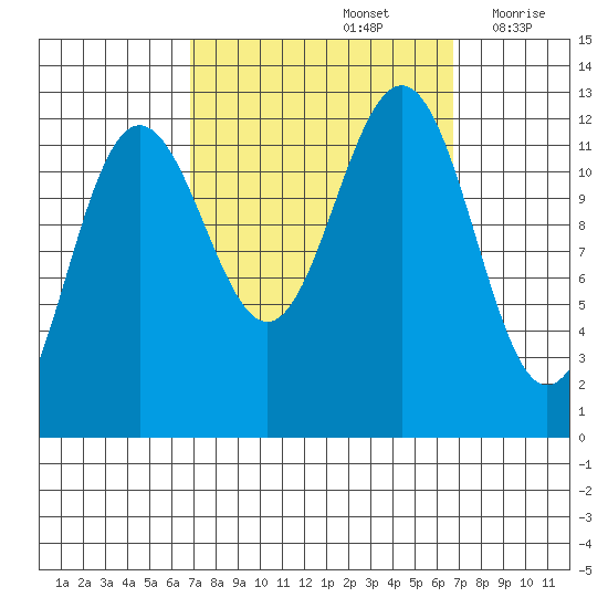 Eliza Harbor tide chart for Sunday, September 26, 2021
