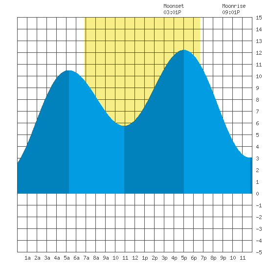 Eliza Harbor tide chart for Monday, September 27, 2021
