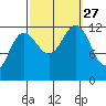 Eliza Harbor tide chart for Monday, September 27, 2021
