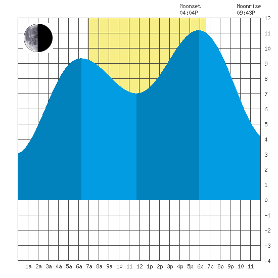Eliza Harbor tide chart for Tuesday, September 28, 2021