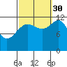 Eliza Harbor tide chart for Thursday, September 30, 2021