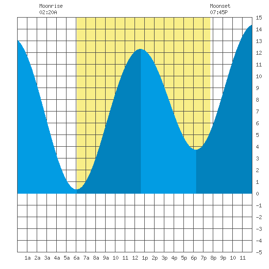 Eliza Harbor tide chart for Saturday, September 4, 2021