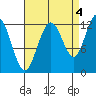 Eliza Harbor tide chart for Saturday, September 4, 2021