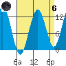 Eliza Harbor tide chart for Monday, September 6, 2021