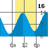 Eliza Harbor tide chart for Saturday, October 16, 2021