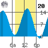 Eliza Harbor tide chart for Wednesday, October 20, 2021