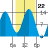 Eliza Harbor tide chart for Friday, October 22, 2021