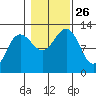Eliza Harbor tide chart for Tuesday, October 26, 2021