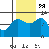 Eliza Harbor tide chart for Friday, October 29, 2021