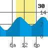 Eliza Harbor tide chart for Saturday, October 30, 2021