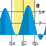 Eliza Harbor tide chart for Friday, October 8, 2021