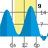Eliza Harbor tide chart for Saturday, October 9, 2021