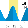 Eliza Harbor tide chart for Tuesday, November 16, 2021