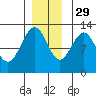 Eliza Harbor tide chart for Monday, November 29, 2021