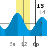 Eliza Harbor tide chart for Monday, December 13, 2021