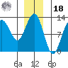 Eliza Harbor tide chart for Saturday, December 18, 2021