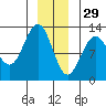 Eliza Harbor tide chart for Wednesday, December 29, 2021