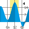 Eliza Harbor tide chart for Saturday, December 4, 2021