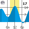 Eliza Harbor tide chart for Monday, January 17, 2022