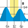 Eliza Harbor tide chart for Saturday, January 8, 2022