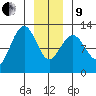 Eliza Harbor tide chart for Sunday, January 9, 2022